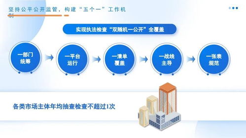 哈爾濱市 數字監管與服務并重，打造協同高效的市場新生態