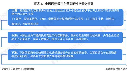 2020年醫藥數字化營銷服務行業市場發展現狀分析 市場規模穩步增長，數字內容制作服務引領變革