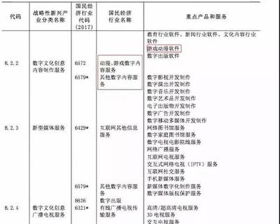 第48周動畫數據周報│《斗羅大陸》王者歸來，女頻IP《通靈妃》動畫新番上線